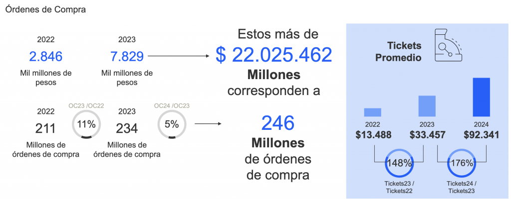 Órdenes de compra 